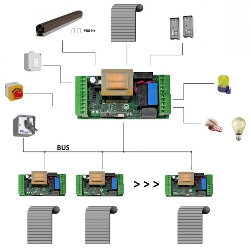 KIT AUTOMAZIONE SERRANDA O TAPPARELLE  ELCA E1341K